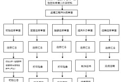 
注册方章,注册
章图样