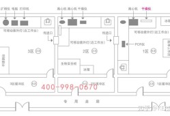 实验室设计图案,实验室设计图