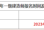 一级建造师报名开始了吗,一级建造师报名时间是什么时候