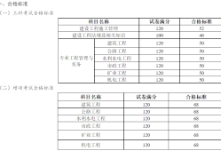 广西
考试条件,广西的
报考条件