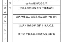 二级结构工程师月薪多少,考结构工程师能逆袭吗