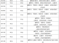 新疆
准考证打印时间是否已取消新疆
准考证