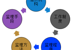 
综合管理平台
系统