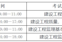 全国注册
分专业吗
考试怎么分专业