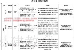 包含造价工程师挂靠费用的词条