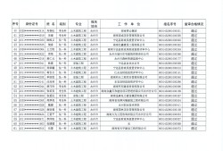 全国造价工程师证书有用吗,全国造价工程师证书