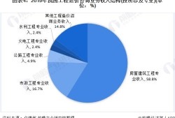 一级造价师的发展前景怎样？