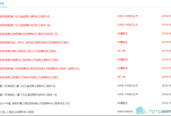 中级bim工程师招聘网,中级bim工程师招聘