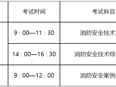 黑龙江省一级注册消防工程师什么时候查成绩查询黑龙江一级消防工程师成绩查询