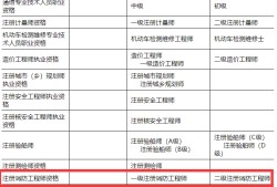 陕西省消防工程师报名条件,陕西省消防工程师报考条件及专业要求