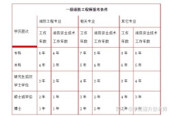 中专可以考消防工程师证吗中专可以考消防工程师吗