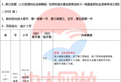 一级建造师教材改动,一级建造师考试教材变动