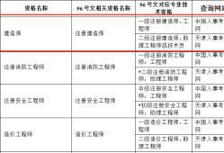 一级建造师变更注册申请表一级建造师变更注册申请表下载