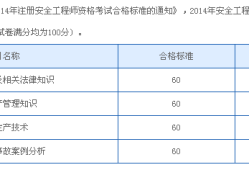 注册结构工程师基础成绩注册结构工程师基础成绩有效期