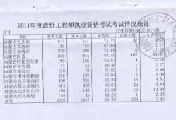 邢台造价工程师,邢台工程造价咨询公司