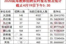 注册结构工程师人数,一级注册结构工程师报考条件