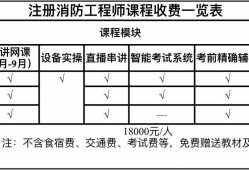 一级消防工程师考后复审资料,一级消防工程师考后复审资料是什么