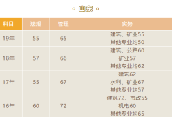 山东结构工程师成绩查询入口山东结构工程师成绩查询