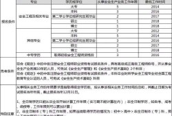 安全工程师的要求,配备注册安全工程师的要求