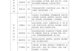 企业档案分类方案是什么企业档案分类方案