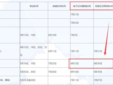 
过关率
通过率是多少