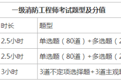 江苏二级消防工程师报名时间,江苏二级消防工程师报名时间2022