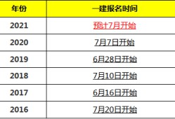 注册一级建造师待遇,注册一级建造师待遇怎么样