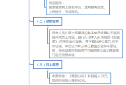 注册造价工程师注册流程,注册造价工程师注册流程及时间