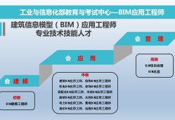 bim中级工程师,bim中级工程师报考条件