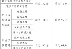 一级建造师报考条件和考试科目,一级建造师报考条件咨询电话