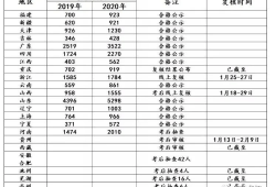 西藏注册安全工程师报名时间,西藏自治区注册安全工程师考试