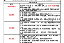 电子结构工程师岗位职责说明书,电子结构工程师岗位职责说明书模板