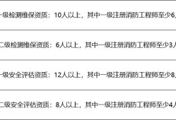 一级消防工程师山东还考吗一级消防工程师山东