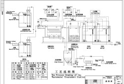 印染废水处理工艺流程图水处理工艺流程图