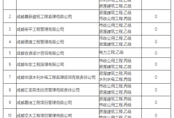 四川全国
考试成绩查询,四川省
查询