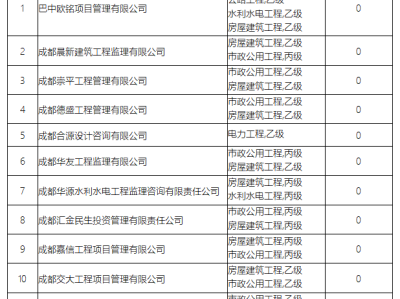 四川全国
考试成绩查询,四川省
查询