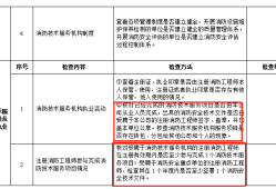 消防工程师属于哪个部门管理的消防工程师属于哪个部门管理