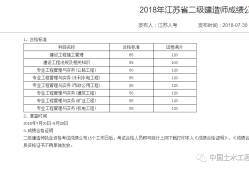 
查询成绩时间
的考试成绩查询结果时间