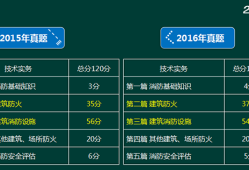 注册消防工程师二级考试科目,注册消防工程师二级考试科目有哪些