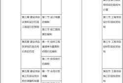 注册造价工程师考试科目安排的简单介绍