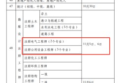 2022年二级造价工程师报考条件及时间表,2022年二级造价工程师报考条件及时间