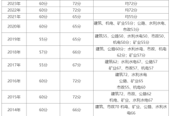 
报名入口
报名入口官网登录