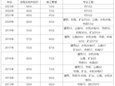 
报名入口
报名入口官网登录