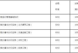 湖南造价工程师报考条件及要求湖南造价工程师报考条件