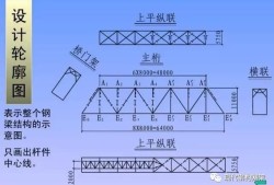 钢结构图纸,钢结构图纸入门视频教程