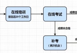 关于注册岩土工程师证书领取人的信息