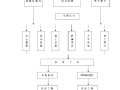 施工网络图施工网络图关键线路怎么确定