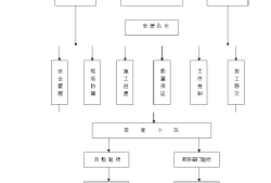 施工网络图施工网络图关键线路怎么确定