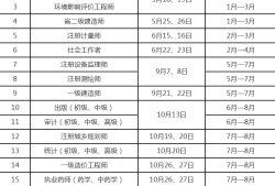 消防工程师考试科目时间安排消防工程师科目报考时间