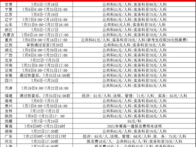 一级建造师的报名费是多少一级建造师的报考费用